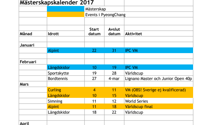 Parasport Sverige presenterar 2017 års mästerskapskalender