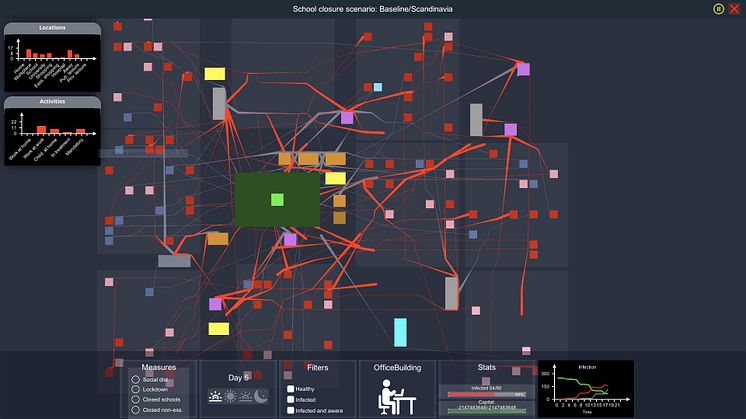 Ögonblicksbild av ASSOCC-simulatorns användargränssnitt som bland annat visualiserar bostäder, arbetsplatser, skolor, sjukhus, busstationer, samt människors förflyttningar.