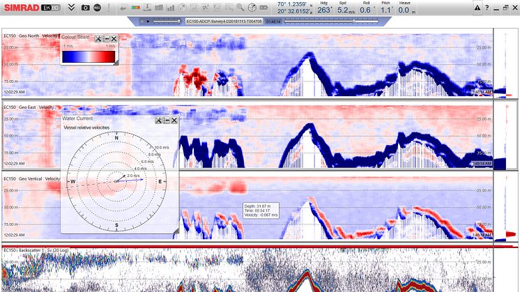 Water velocity shown in north/south, east/west and down/up directions, intensity of color represents speed