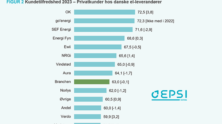 EPSI Energi 2023 - Ranking