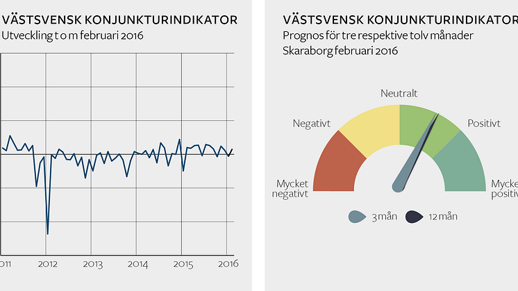 Skaraborgsföregen ser rekordljust på konjunkturen för det kommande kvartalet