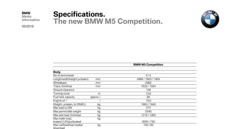 BMW M5 Competition - Specifications