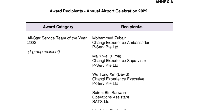 Annex A - Award Recipients - Annual Airport Celebration 2022.pdf