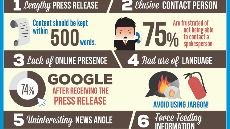 Media and Blogger Engagement Survey reveals top frustrations journalists have about press releases