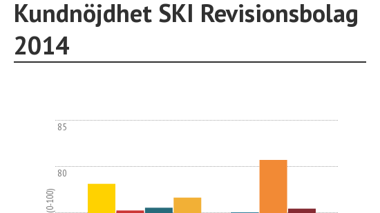Svenskt Kvalitetsindex om revisionsbolag 2014