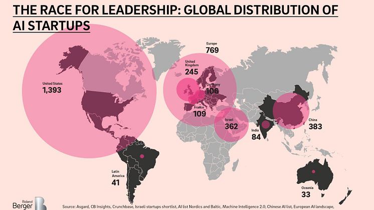 The race for leadership: global distribution of AI startups