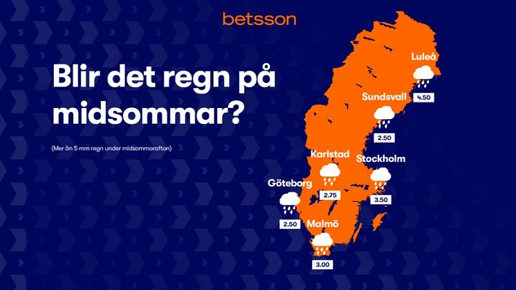 Oddsen säger sol på midsommar