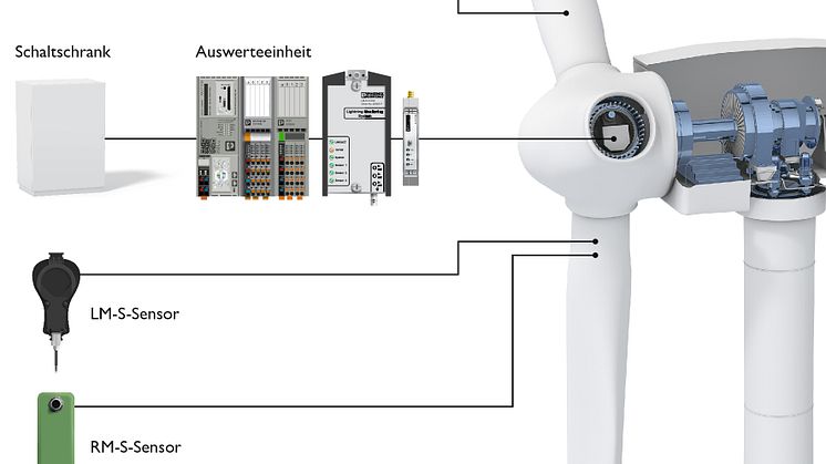 Modular rotor blade monitoring