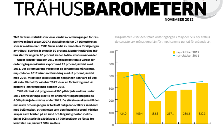 Trähusbarometern nov 2012