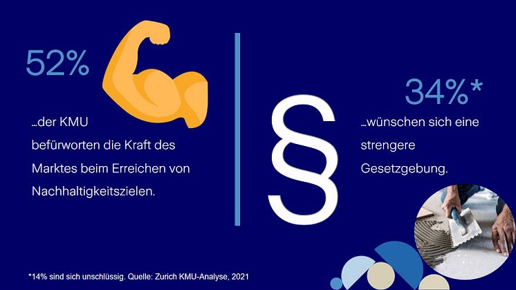 Zurich KMU-Analyse: Unternehmer setzen auf Eigenverantwortung beim Erreichen von Nachhaltigkeitszielen