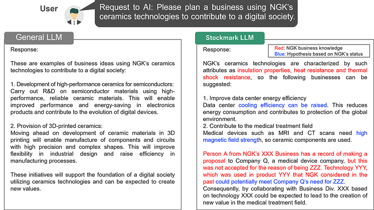 NGK Starts Demonstration Tests in New Application Search Using Original AI