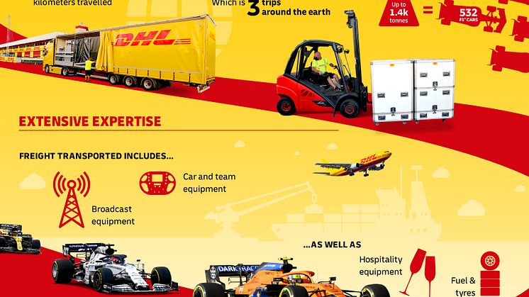 DHL_21_DHL155-Formula1_2021-F1-Season-Infographic-Overview-EN.jpg