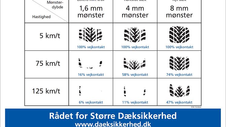 Vejkontakt