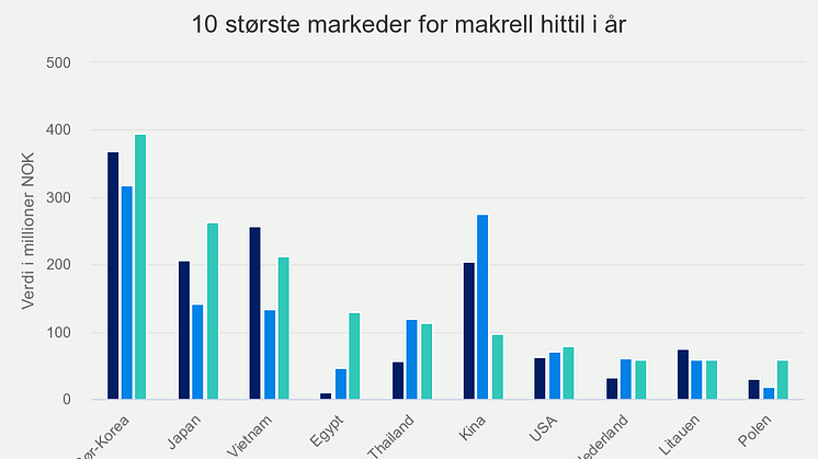 10-strste-markeder-for-m (1)