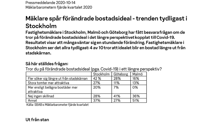 Mäklare spår förändrade bostadsideal - trenden tydligast i Stockholm 