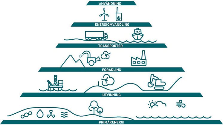 VEAB_pyramid_primärenergi