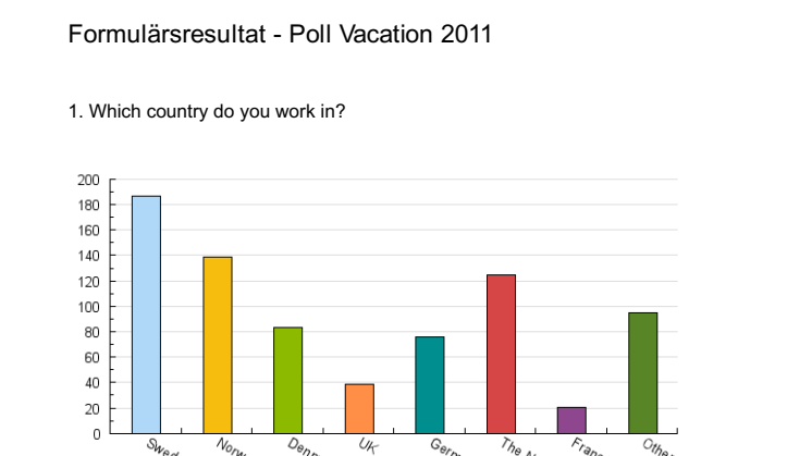Survey 2011: How will you work this summer?