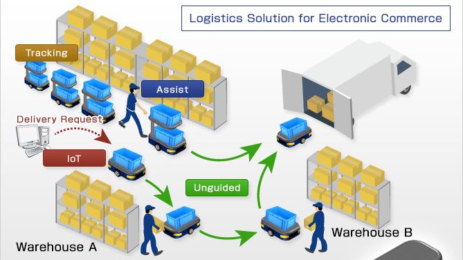 AGVs in Logistics