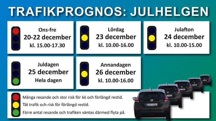 Då väntas köer i jultrafiken