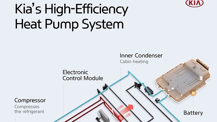 Kia_Heat pump_Infographic 10