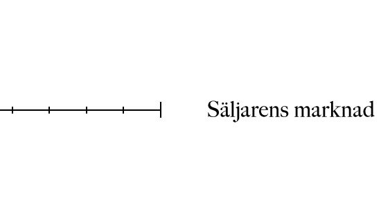 Mäklarpanelen: Fortsatt köparnas marknad