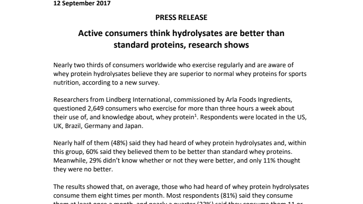 Active consumers think hydrolysates are better than  standard proteins, research shows