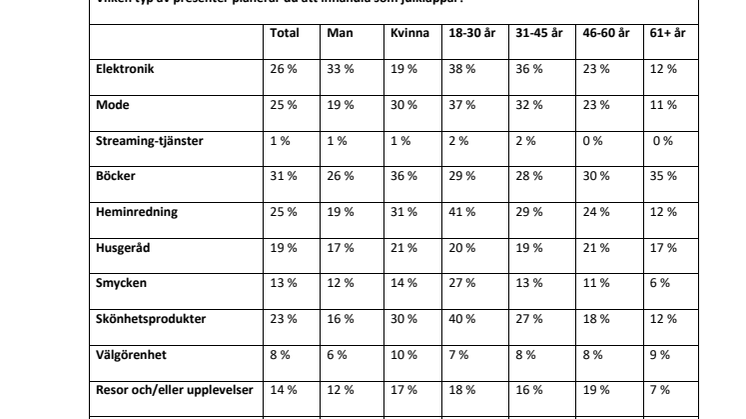 Bilaga statistik Julhandel 2021.pdf
