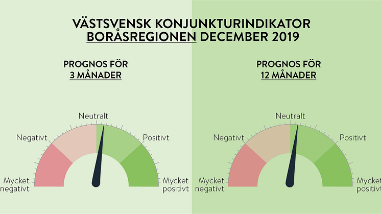 Handelskammarens företagspanel i Borås och Sjuhärad är något optimistiska inför 2020.
