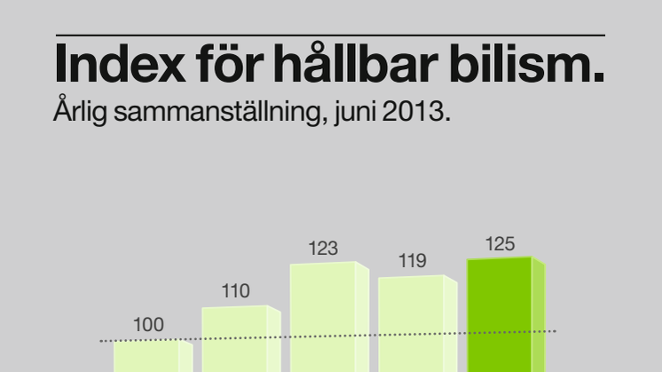 Hållbar bilism index 2013