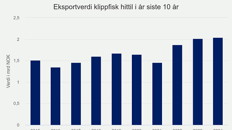 eksportverdi-klippfisk-h (5).png