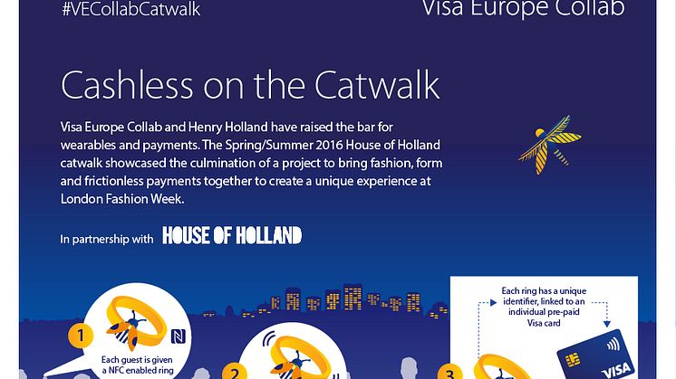 Visa Europe Collab_Cashless on the Catwalk_Infographik
