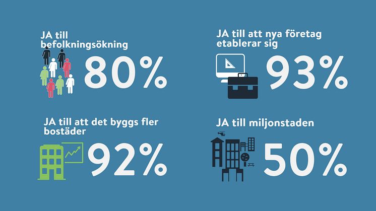 Göteborgarnas inställning till förändringar i staden.