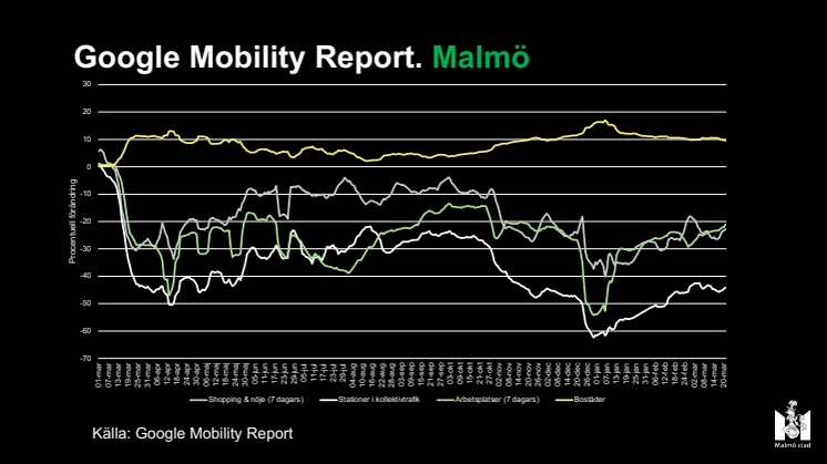 Google Mobility Report Malmö stad.pdf
