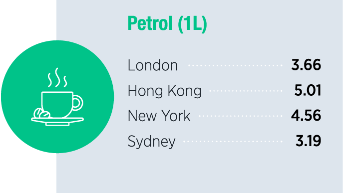 North America makes up a third of the 100 most expensive cities globally