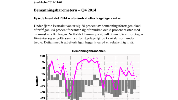 Bemanningsbarometern – Q4 2014 - Oförändrat efterfrågeläge väntas