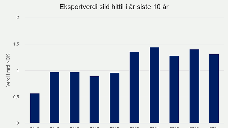 eksportverdi-sild-hittil (7).png