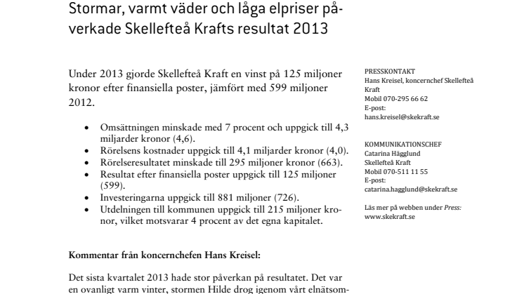 Stormar, varmt väder och låga elpriser påverkade Skellefteå Krafts resultat 2013