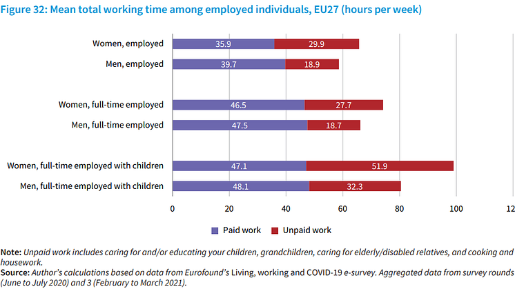 working hours men and women