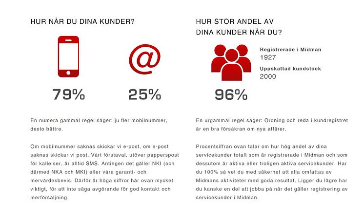 Nu enkla mått för hur mycket mobilnummer, e-postadresser och servicekunder du når direkt på inloggningsidan.