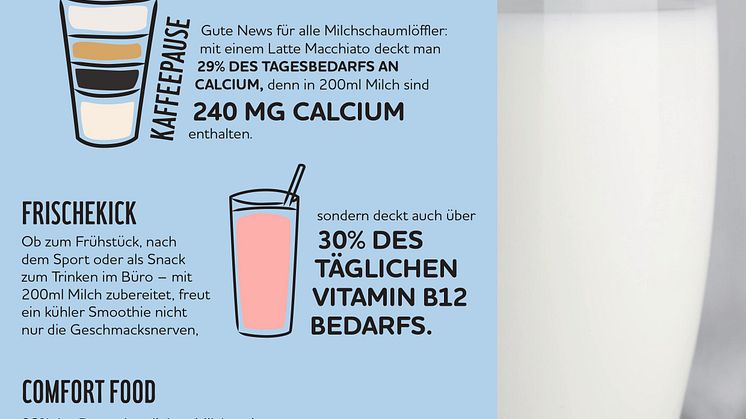 Zeit für Mi(l)ch_Infografik