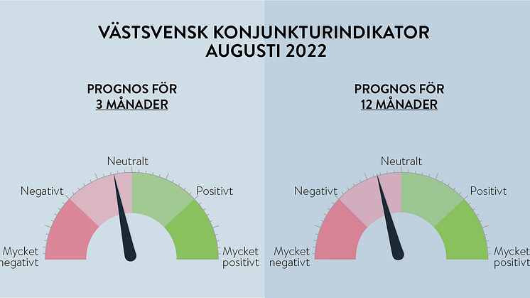 Västsvensk konjunkturindikator augusti 2022.