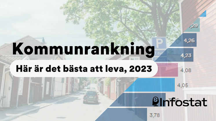 Lund är bästa skånska kommunen att leva i, enligt ny analys från Infostat. 