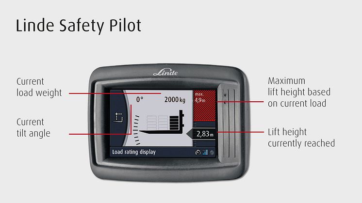 Linde Material Handling introducerar ett unikt system för förarstöd