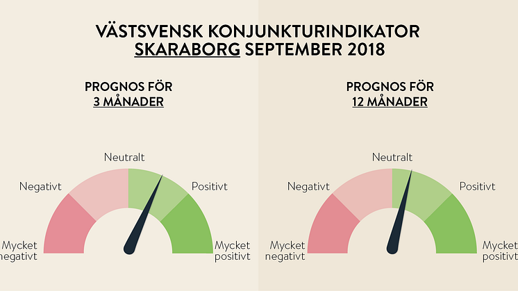 Trots osäkerheten efter valet - fortsatt framtidstro i Skaraborg