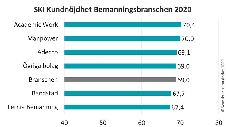 SKI Bemanning ranking 2020.jpg