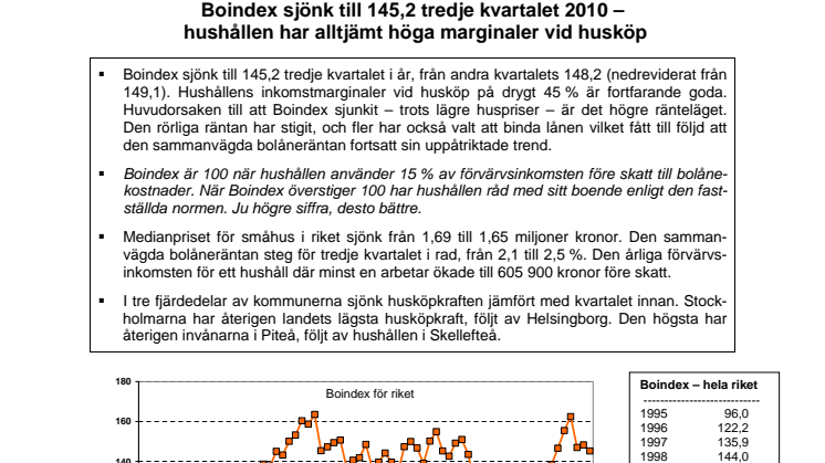 Piteå har återigen den högsta husköpkraften i Sverige