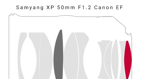 Samyang XP 50mm F1.2 Canon EF optischer Aufbau