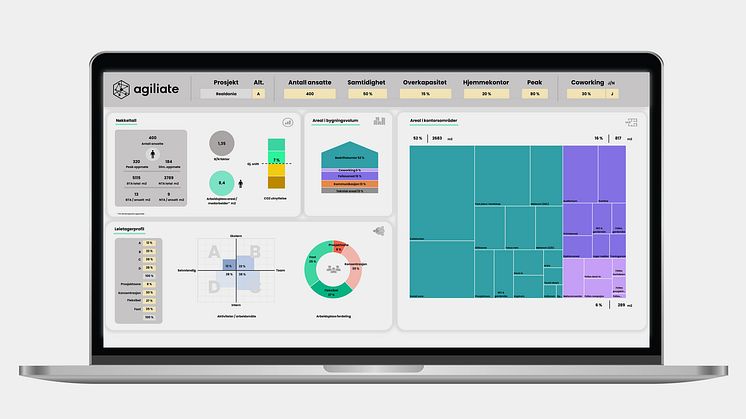 LINK Arkitektur utvecklar ny digital plattform för arbetsplatsoptimering