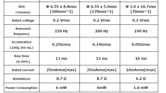 CA Series Specifications