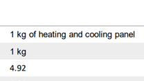 Environmental Data Summary